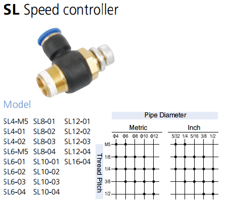 Thông số kỹ thuật của van tiết lưu SL4-M5 BLCH ren M5 ra dây hơi phi 4