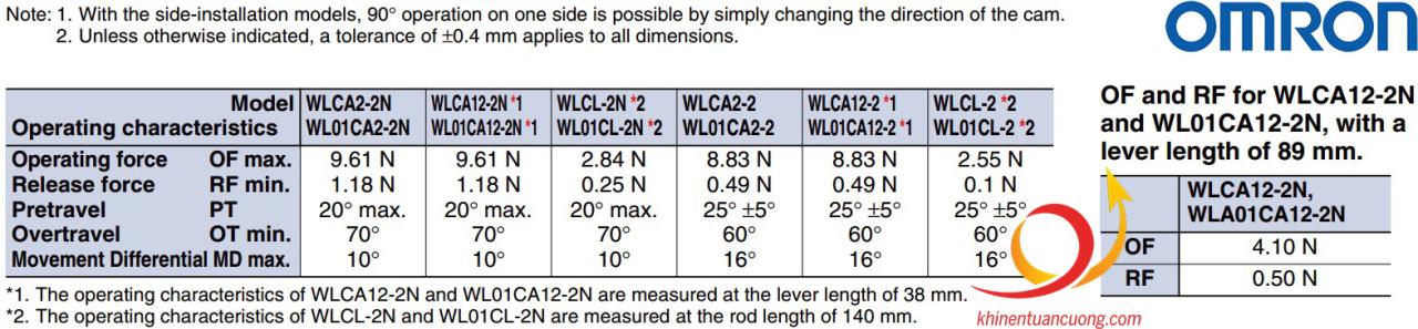 Bảng lực tác dụng của Công tắc hành trình cần điều chỉnh WLCA12-2 Omron 