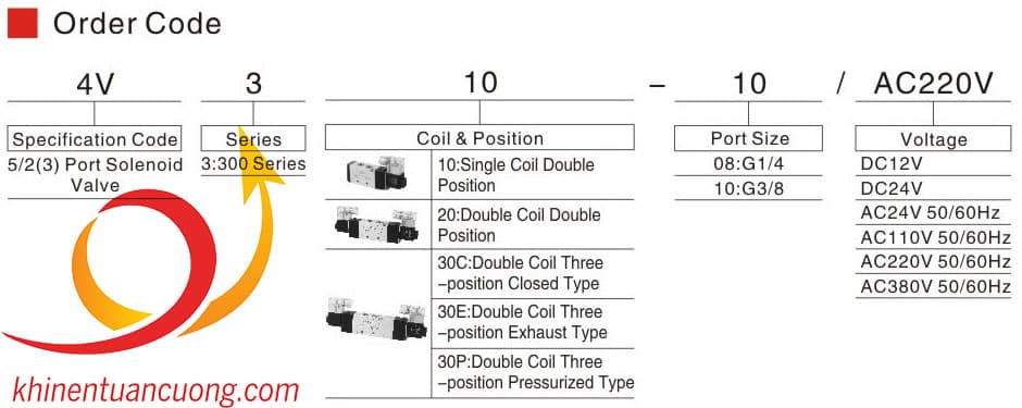 Cách lự chọn van điện từ hai đầu điện 5/2 mã 4V320-10 điện áp AC220V