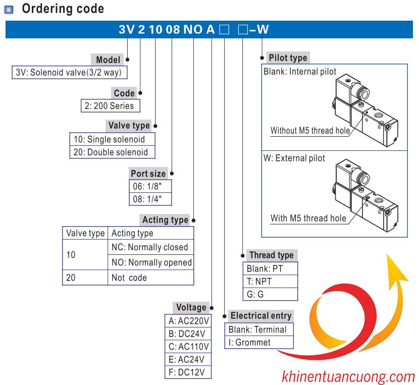 Cách thức đặt hàng 3V210-08 để xác định đâu là mã NO thường mở và NC thường đóng