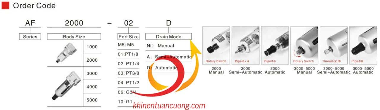 Cách thức đặt hàng Lọc nước không chỉnh áp AF4000-04 xả tay Xingchen XCQD