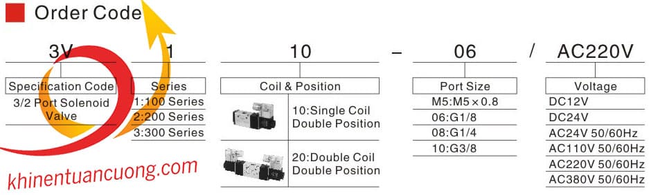 Cách thức đặt hàng van điện 3/2 mã 3V210-08 điện áp AC220V