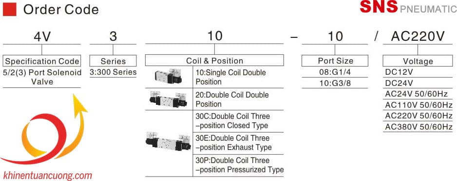 Cách thức đặt hàng Van điện từ 5/2 cỡ vừa 4V310-10 SNS AC220V