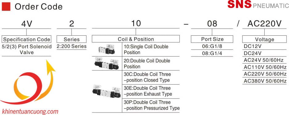 Cách thức đặt hàng dòng van điện từ 5 cửa 2 vị trí một đầu điện ren 13mm 4V210-08 SNS AC220V