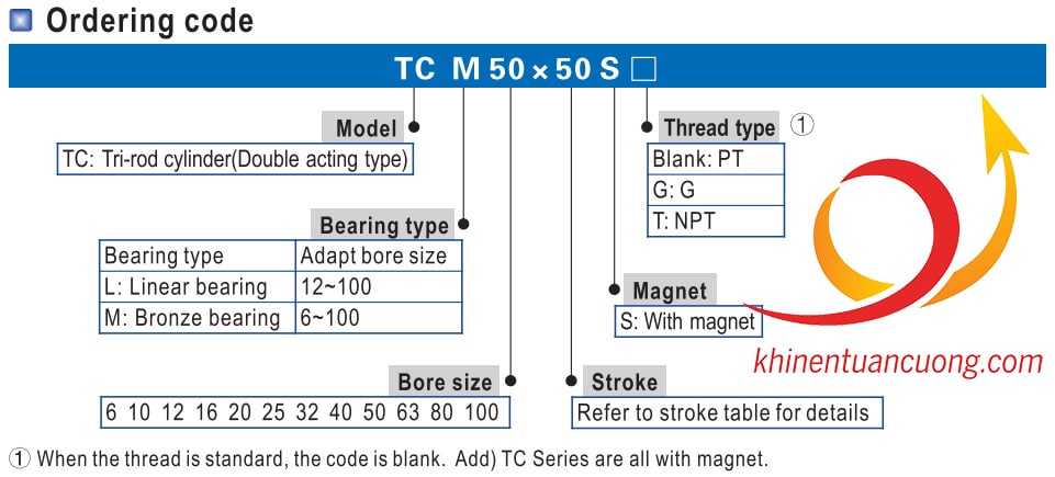 Cách thức đặt hàng xylanh 3 pít tông TCM25x100S có từ Airtac Đài Loan