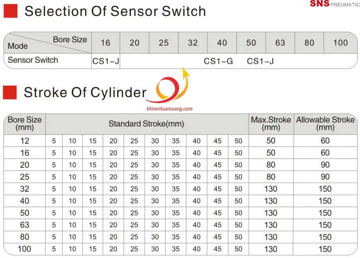 Hướng dẫn cảm biến đi kèm và độ dài hành trình Xi lanh mini siêu nhỏ ren trong SDA25x20 SNS