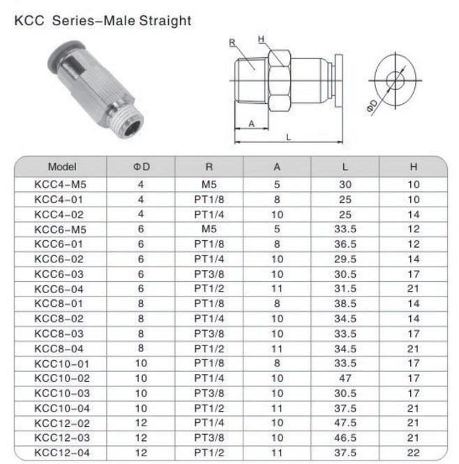 Kích thước chi tiết cút nối ren tích hợp van một chiều KCC6-02 KCC8-02 KCC4-01 KCC6-01