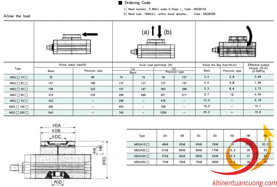 Kích thước chi tiết Xylanh xoay 180 độ MSQB-20A STNC chính hãng