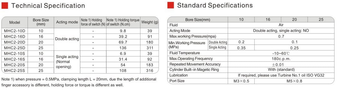 Thông số kỹ thuật xylanh kẹp ccheos MHC2-20D tương đương HFY20 Airtac kiểu trong phụ kiện máy khẩu trang
