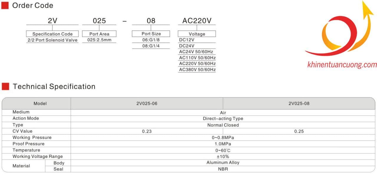 Thông số kỹ thuật Van điện từ 2 cổng 2V025-08 hãng SNS