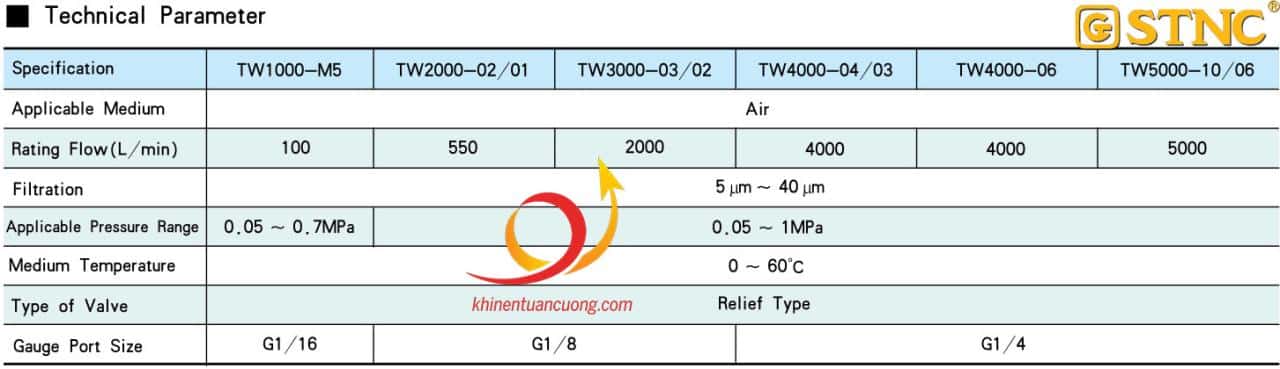 Thông số kỹ thuật của Lọc đơn kết hợp chỉnh áp nhỏ gọn TW2000-02 STNC ren 1/4