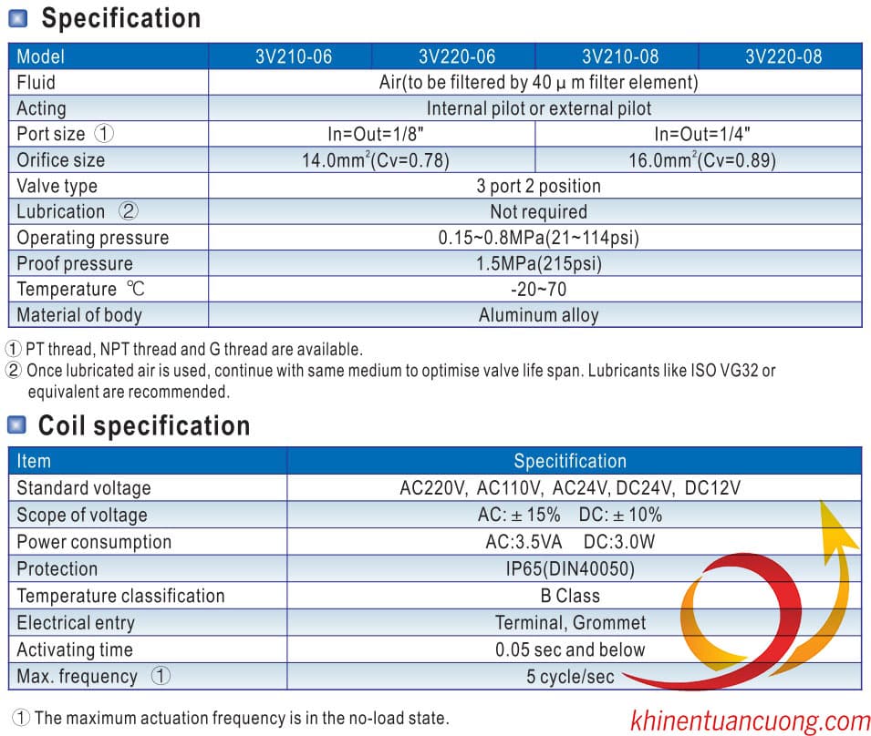 Thông số kỹ thuật van điện từ Airtac Đài Loan 3V210-08-NO điện áp AC220V