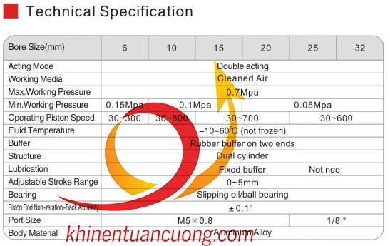 Thông số kỹ thuật Xylanh đôi CSXM25-100 kiểu SMC
