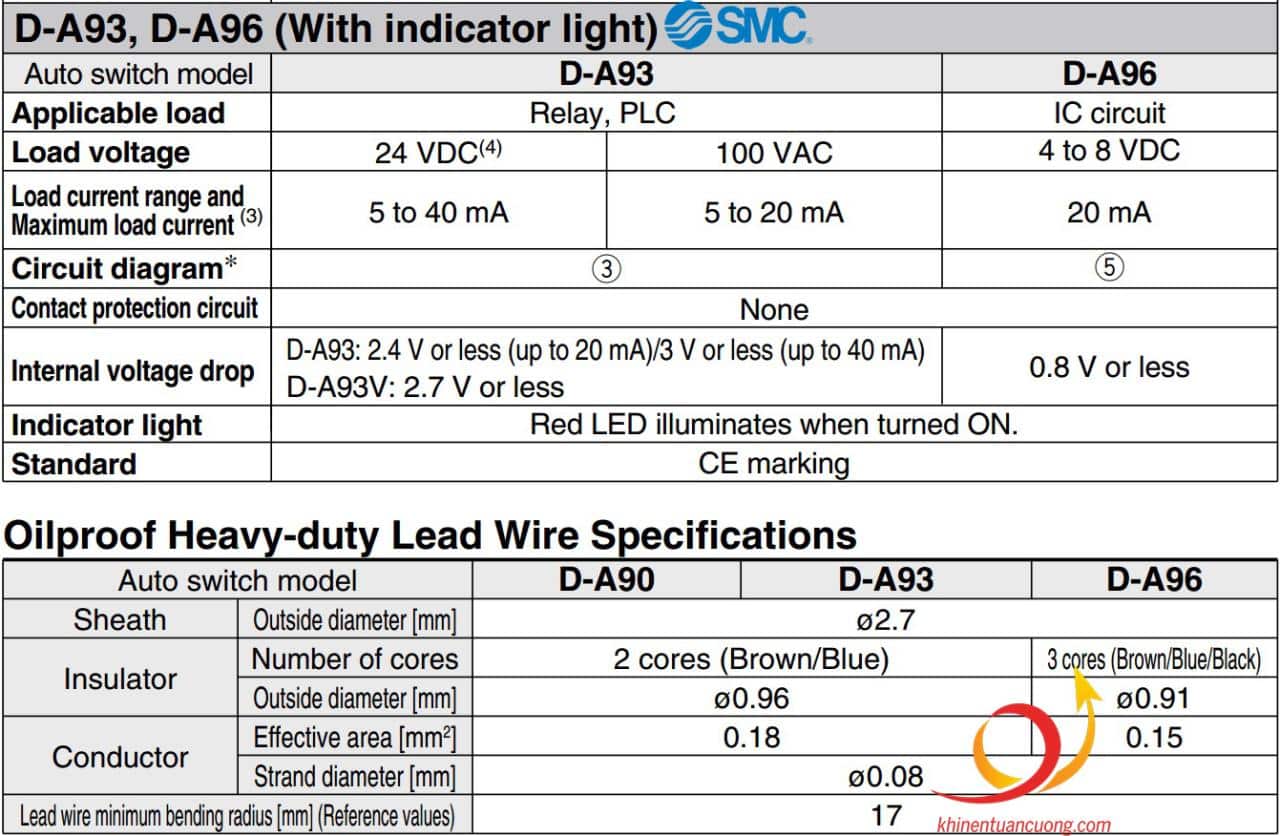 Thông số kỹ thuật Sensor cảm biến 3C-D-A93L SMC Made in Japan