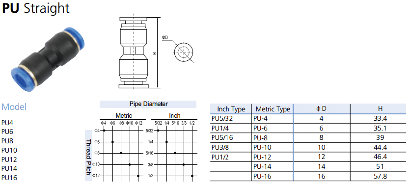 Thông số kỹ thuật của Cút nối thẳng (măng xông) hai đầu dây 8 mã PU8 BLCH