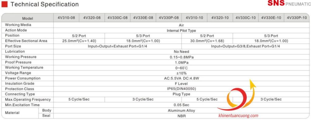 Thông số kỹ thuật Van điện từ 5/2 cỡ vừa 4V310-10 SNS AC220V