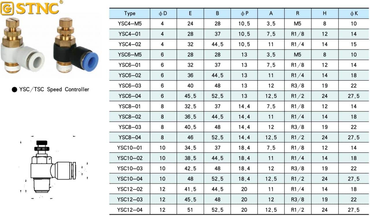 Thông số kỹ thuật Van tiết lưu xylanh khí nén YSC4-01 STNC