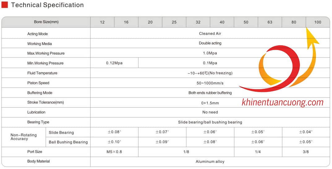 Thông số kỹ thuật Xilanh 3 pít tông MGPM 20-30 Xingchen cao cấp