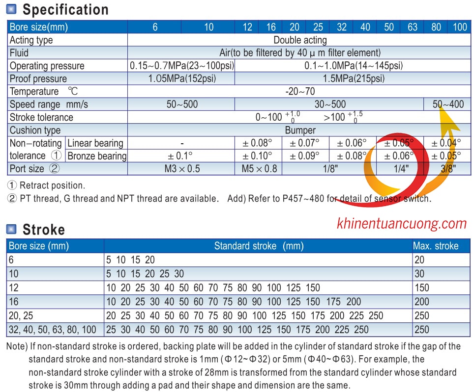Thông số kỹ thuật 3 ty mã TCL25x100S hãng Airtac Taiwan