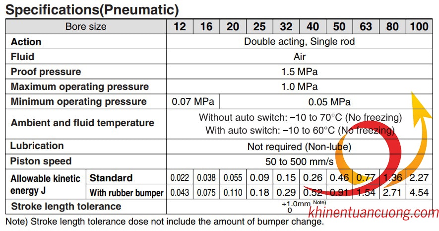 Thông số kỹ thuật Xylanh compact CQ2B 20-45 không từ Xingchen