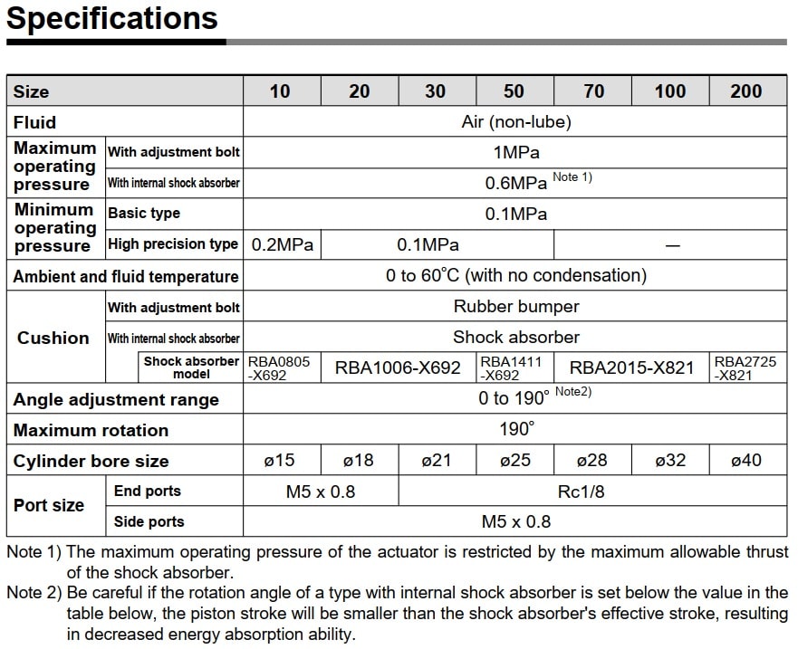 Thông số kỹ thuật xylanh xoay MSQB-20A STNC chính hãng