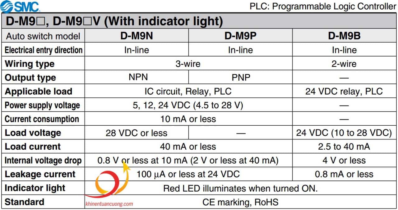 Thông số kỹ thuật Cảm biến chuyển động sensor D-M9B SMC