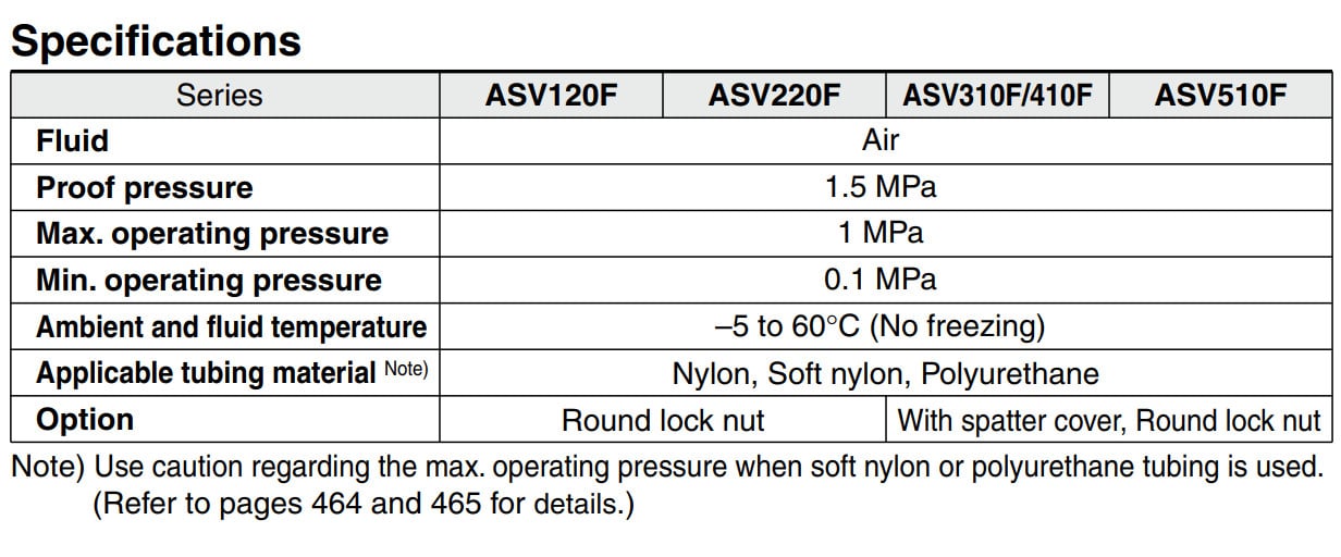 Thông số kỹ thuật của van tích hợp ASV510F-02-10S, ASV410F-03-08S